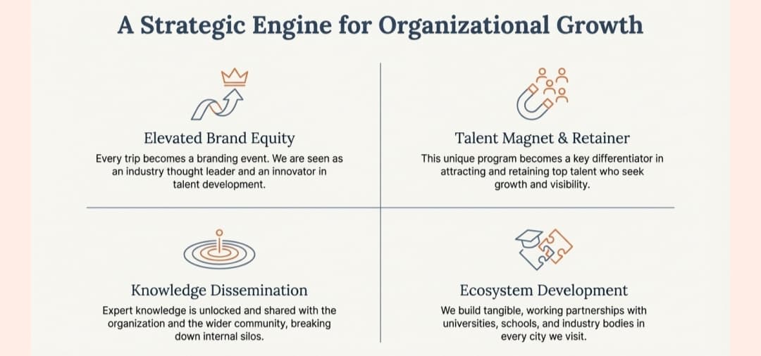 A Strategic Engine for Organizational Growth — four pillars infographic